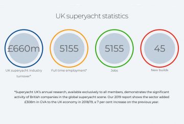 UK superyacht statistics 2019
