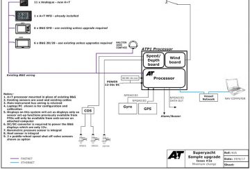 A+T superyacht sample upgrade schema